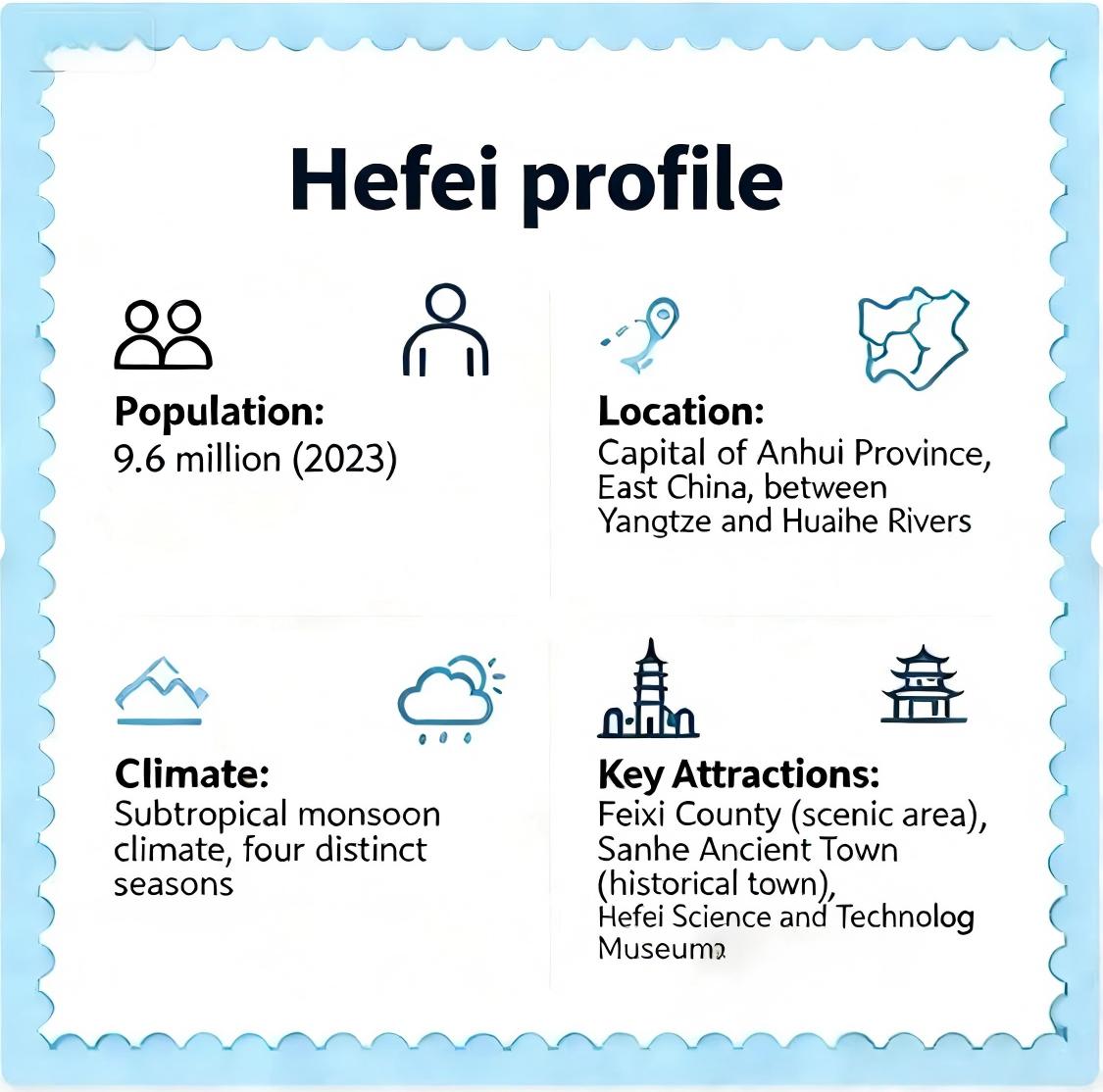 Hefei Basic Facts
